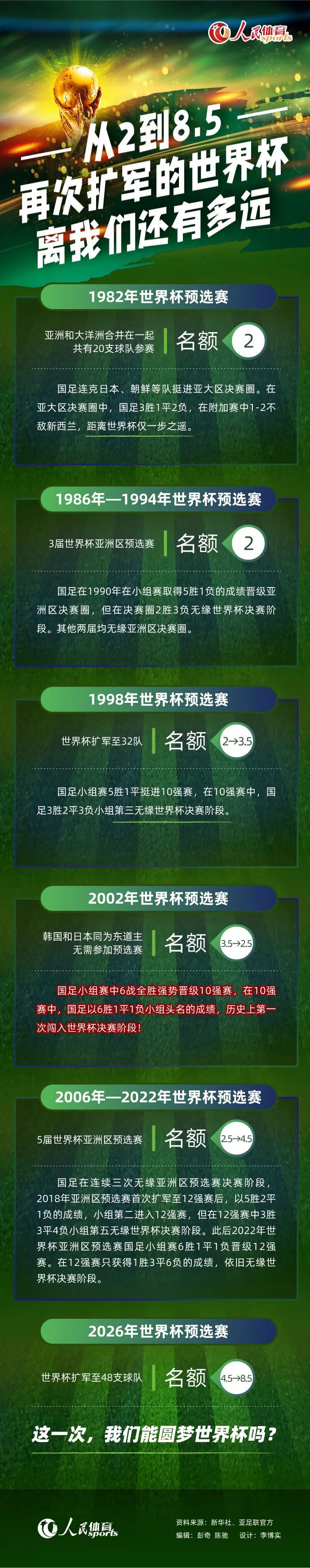 西媒Relevo消息，巴萨队长罗贝托的未来并不明确，西媒称，罗伯托的未来并不明朗，球员的身边人士表示“罗贝托正处于艰难境地”。